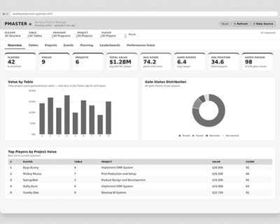 PMASTER Hybrid Dashboard White Label