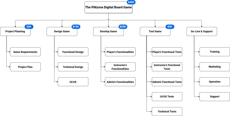 Project Compas Project Compass Example - Being a Project Manager