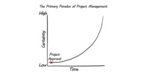 The Primary Paradox of Project Management